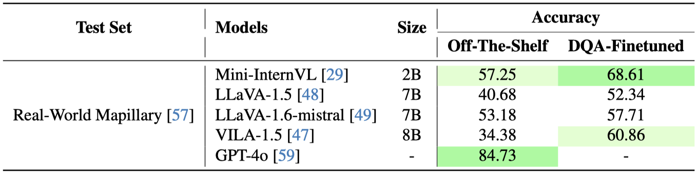 Sim-to-Real Generalization