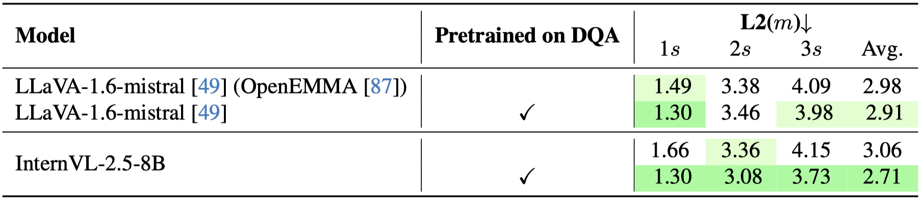 End-to-End Trajectory Planning Results on nuScenes