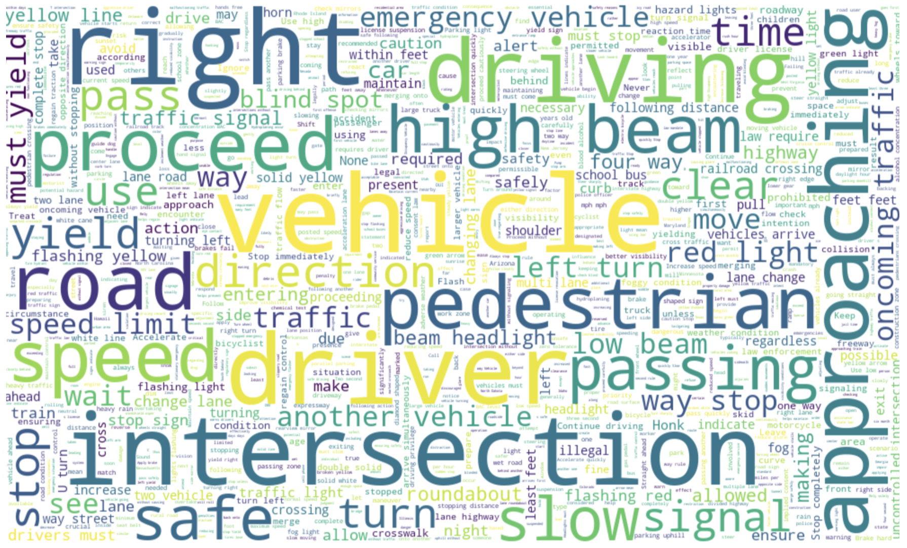 DriveQA-WordCloud