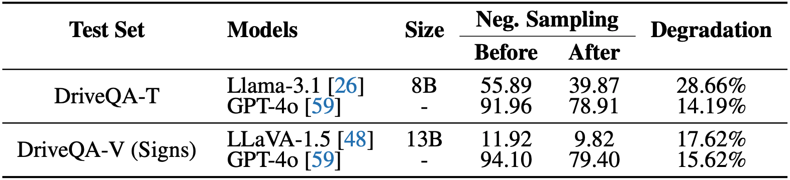 Image QA Results