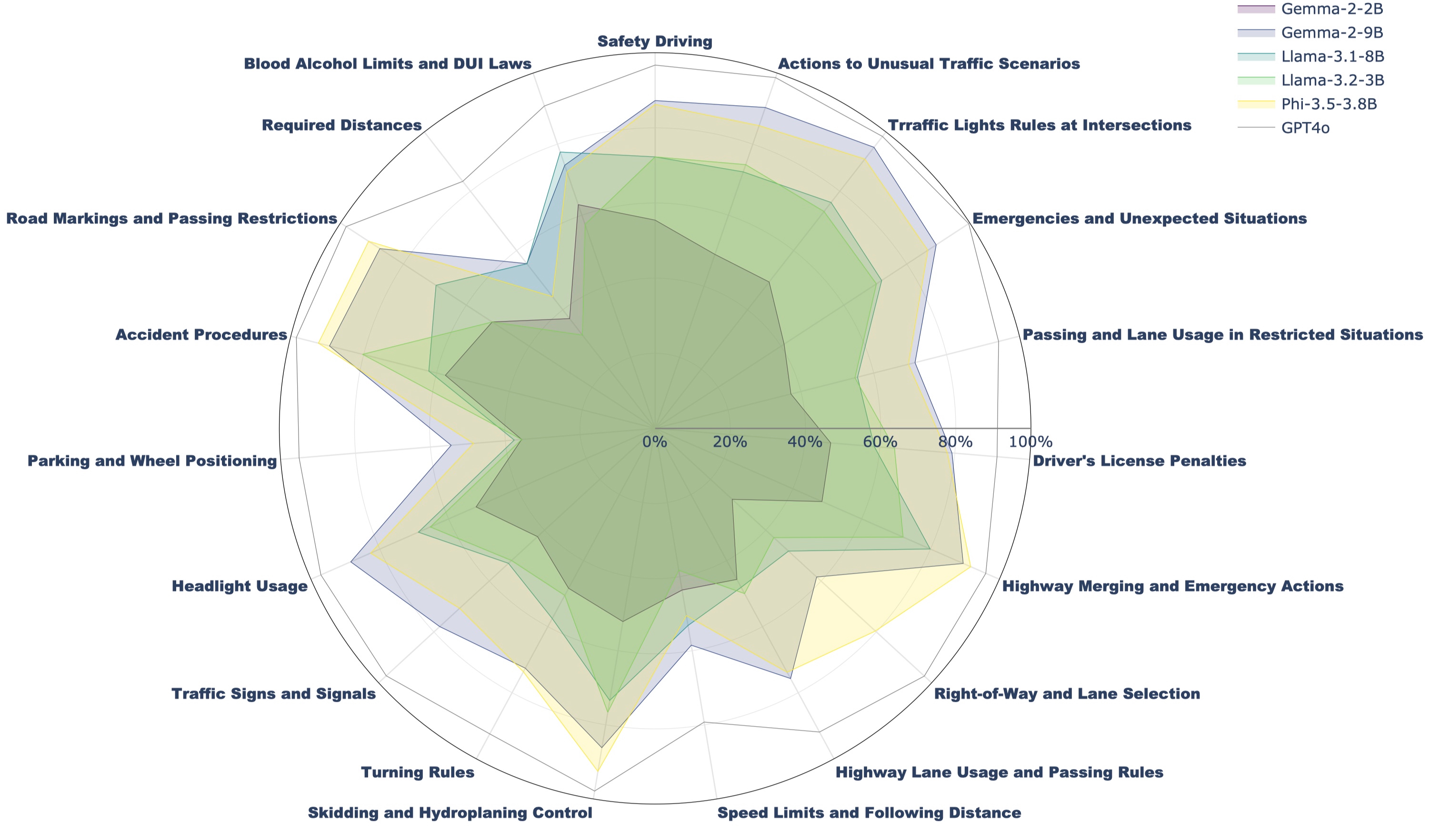 Text QA Results Chart