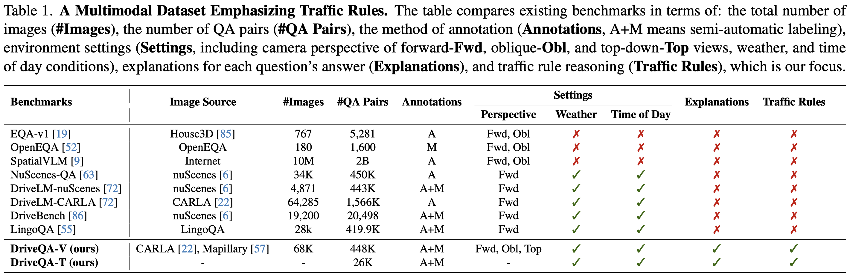 DriveQA Related Work